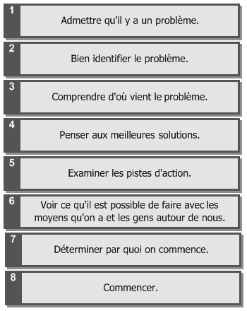 Description: étapes.png